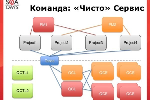 Кракен сайт kr2web in цены