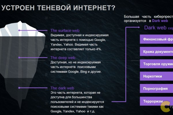 Кракен пользователь не найден что делать